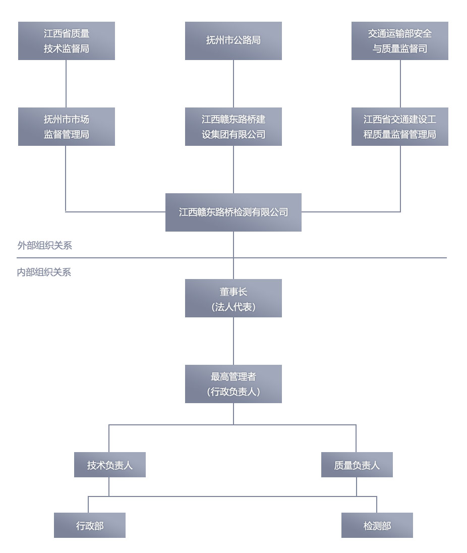 组织架构.jpg